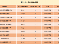 长沙排名前十民办复读高中推荐