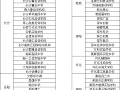 湖南省各市部分复读学校汇总（湖南复读学校有哪些）