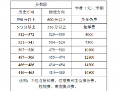 长沙市湘一立信实验学校复读介绍