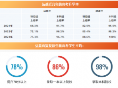 长沙广益高级中学近几年升学率如何？