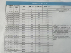 湖南师大思沁复读学校怎么样？收费贵不贵